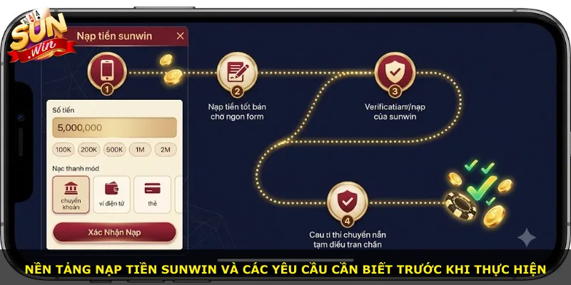 Nền tảng nạp tiền Sunwin và các yêu cầu cần biết trước khi thực hiện