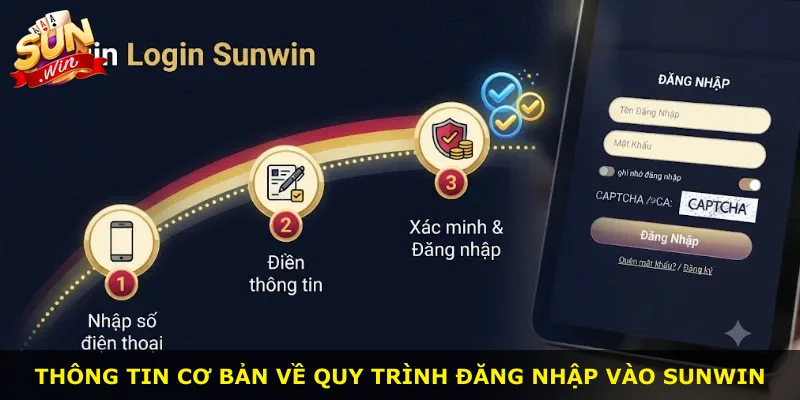 Thông tin cơ bản về quy trình đăng nhập vào Sunwin